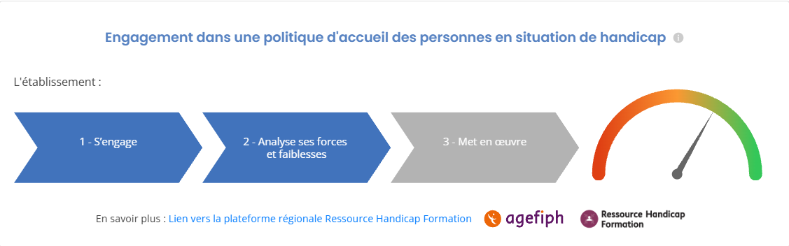 Engagement handicap NOUS FORMONS